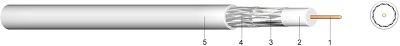 DIGITAL 2000 90 db Coaxial Cable Digital